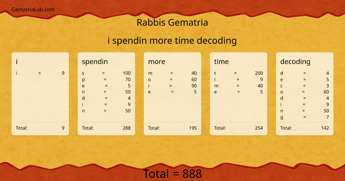 i spendin more time decoding in rabbis Gematria